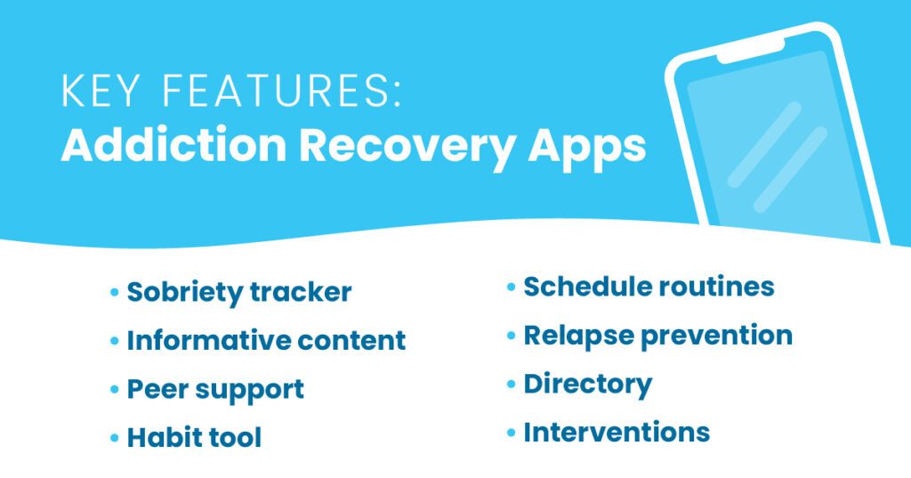 image presenting key features of apps for addiction drug rehab and alcohol rehab 