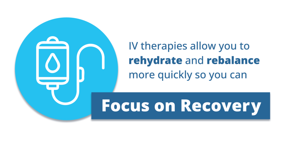 IV Therapy allows you to rehydrate and rebalance more quickly so you can focus on recovery