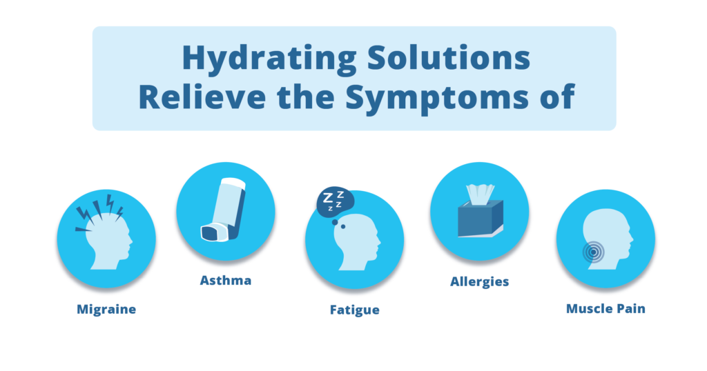 IV Therapy hydrating solutions relieve symptoms graphic