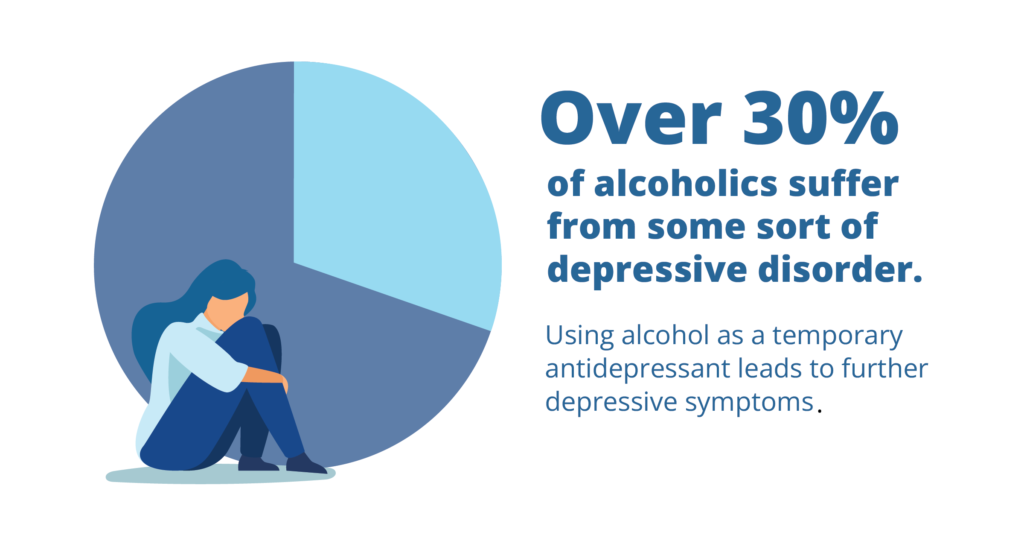 graphic showing depression and alcohol abuse links