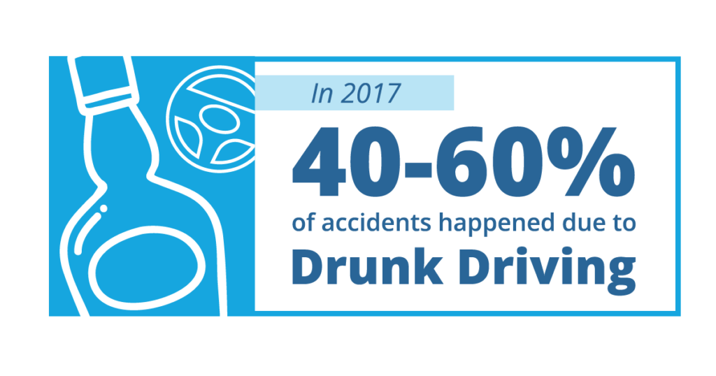 40 to 60 "percent" of accidents happened due to drunk driving in 2017 first fourth of July sober
