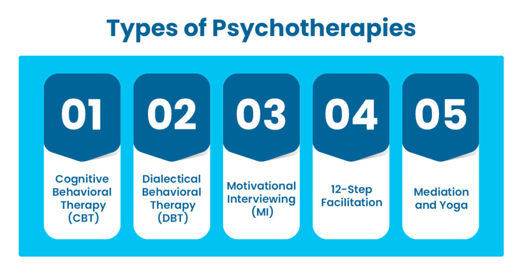 Picture showing different types of psychotherapies
