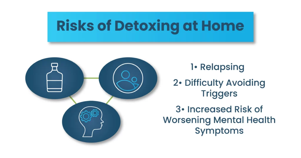 Graphic showing the risk factors of detoxing at home
