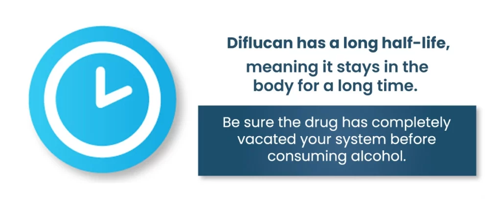 diflucan has a long half life meaning it stays in the body for a long time. be sure the drug has completely vacated your system before consuming alcohol