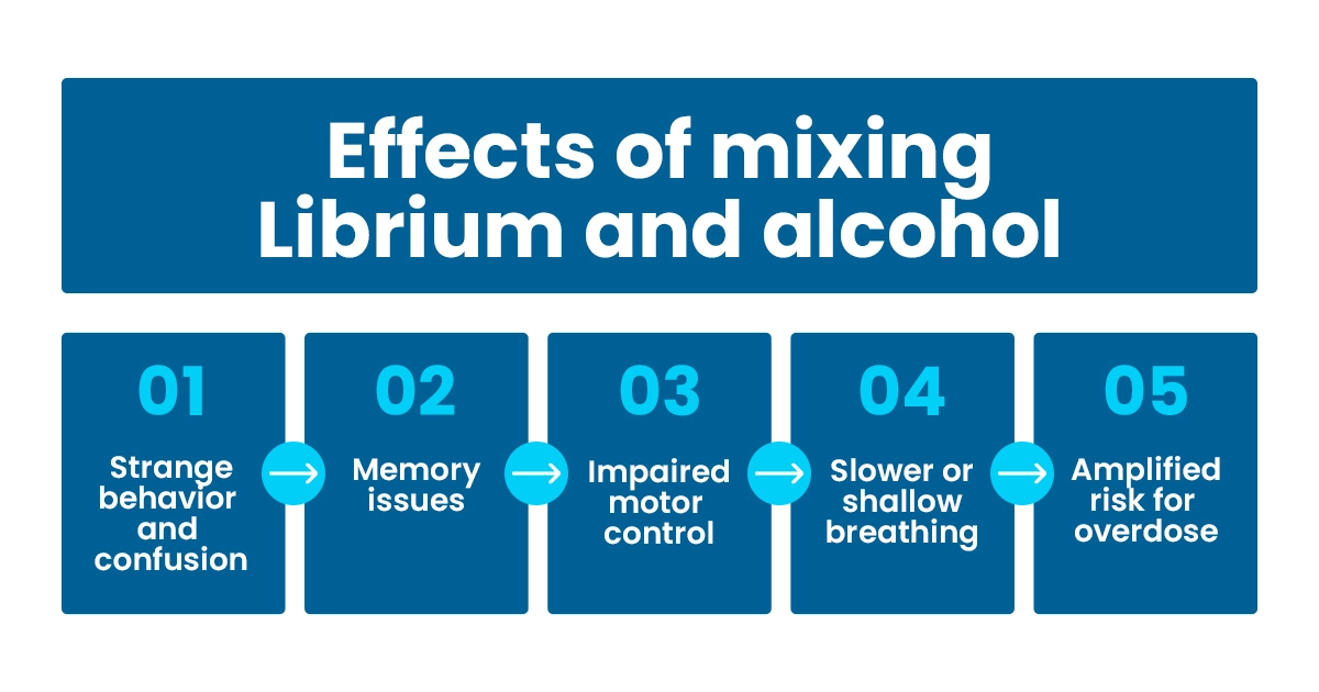 librium and alcohol detox and rehab
