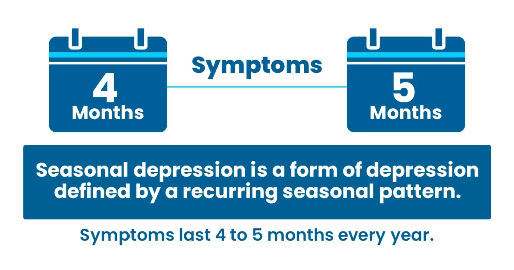 Picture defining seasonal affective disorder
